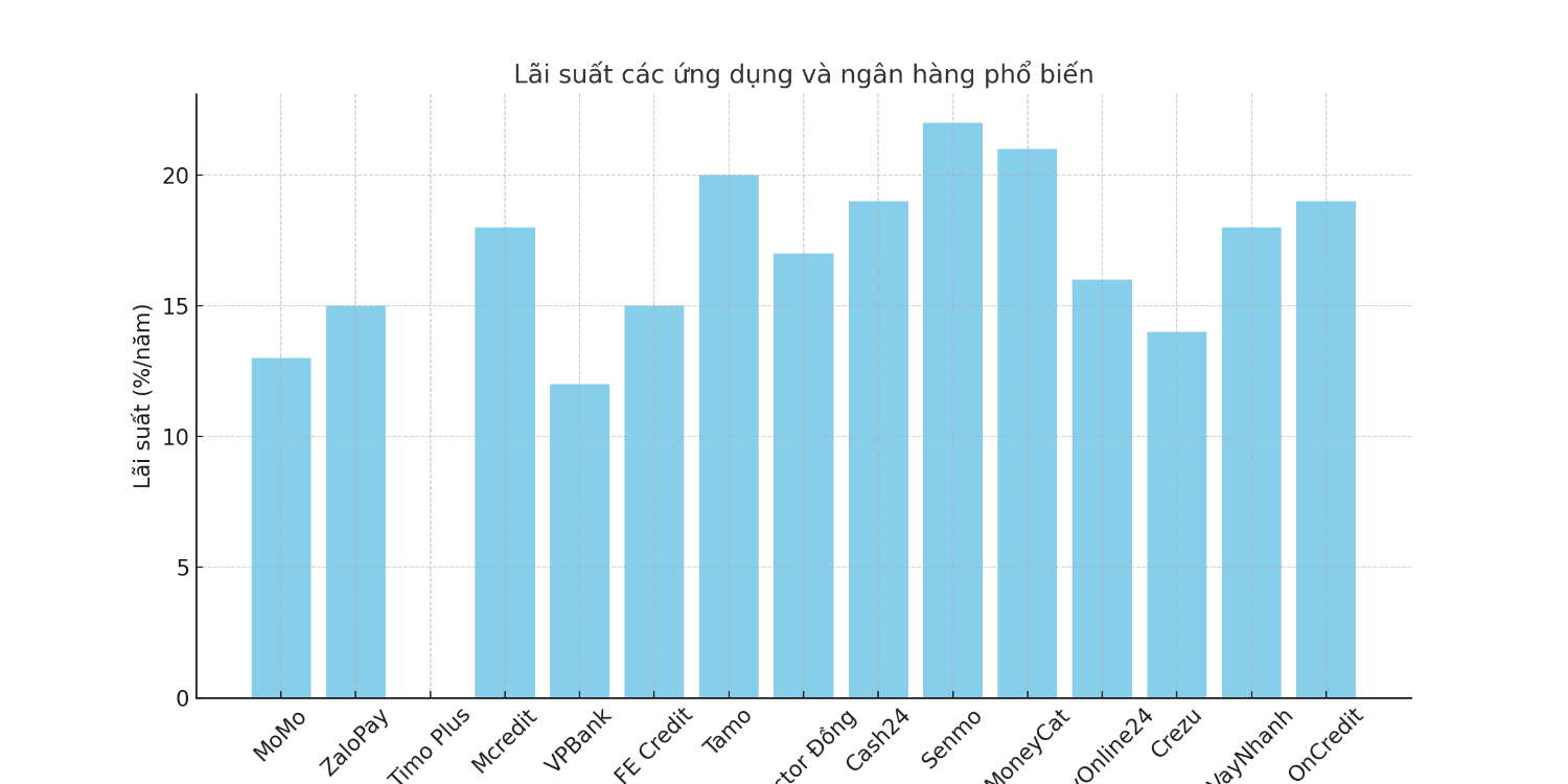 Bar_Chart_Interest_Rates_Extended.png Bar_Chart_Interest_Rates_Extended.png