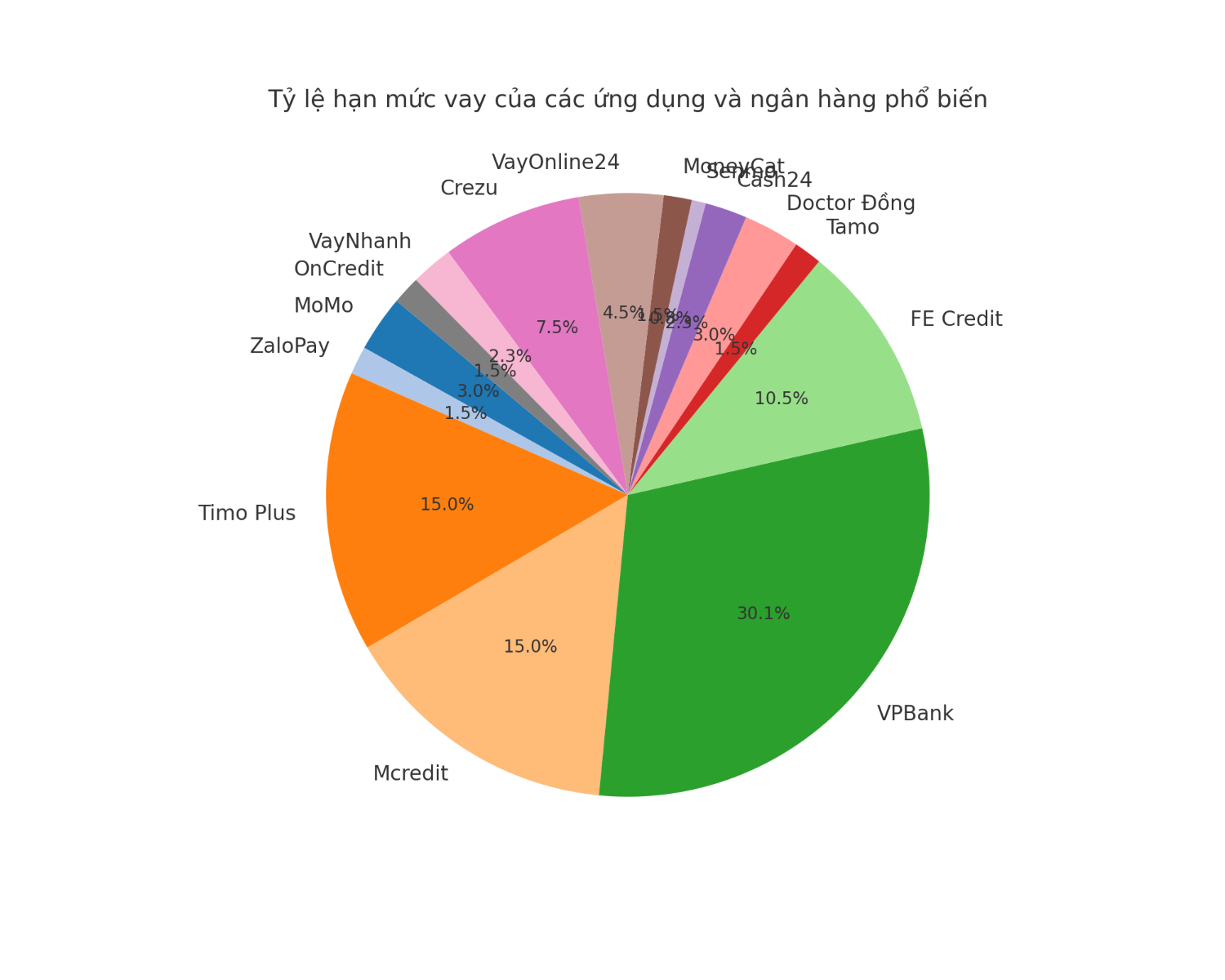 Circle_Chart_Loan_Limits_Extended.png Circle_Chart_Loan_Limits_Extended.png