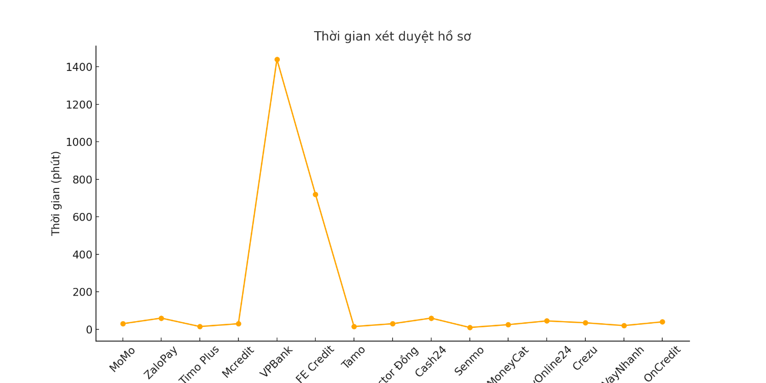Line_Chart_Approval_Times_Extended.png Line_Chart_Approval_Times_Extended.png