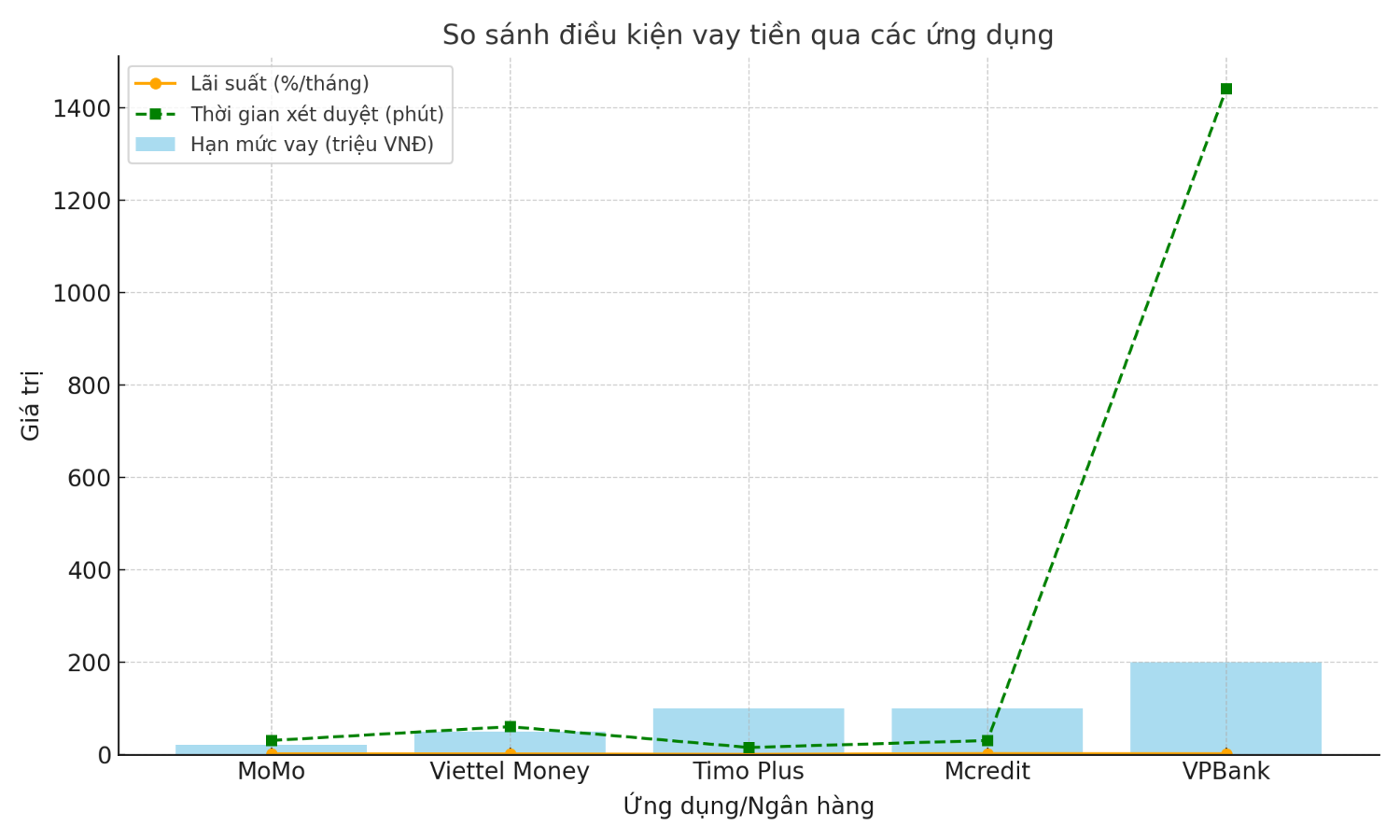 So_sanh_dieu_kien_vay_tien.png